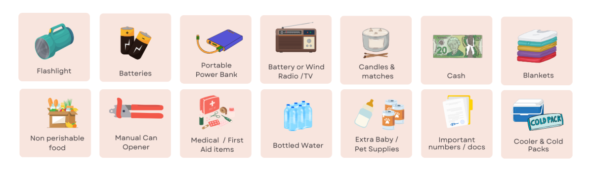 Icons of items to keep in your emergency kit