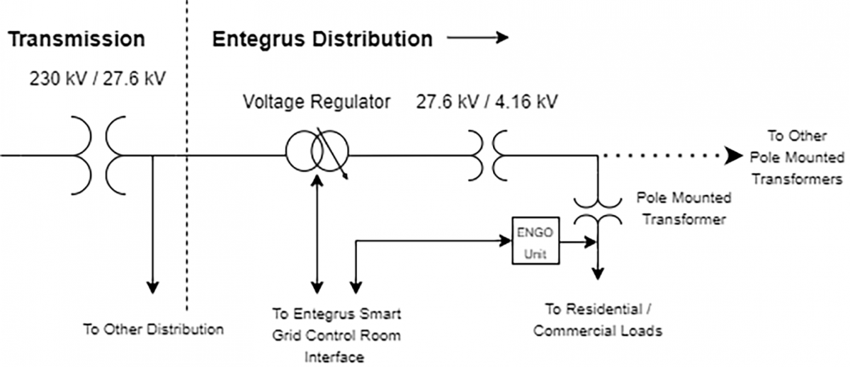 Image of Power Train Architecture of the Integrated Voltage Management System with Conservation Voltage Reduction (CVR) Functionality