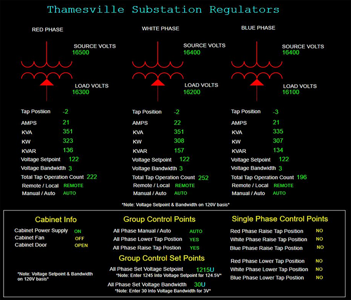 Image Example of the Operator Control and Visualization Dashboard for the Regulator