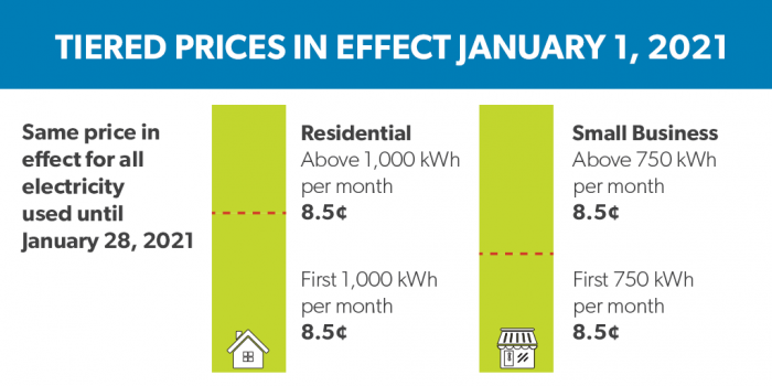 Graphic showing fixed price of 0.085 