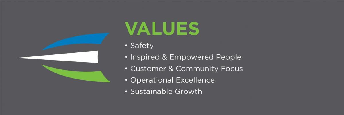 Safety, Inspired and Empowered People, Operational Excellence, Customer and Community Focus, Sustainable Growth