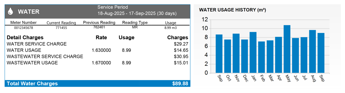 Water and Wastewater section appears in blue if applicable